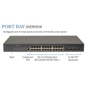 Plasma Cloud Bundle 18 - 1 x PSX28 and 10 x PAX1800-Lite