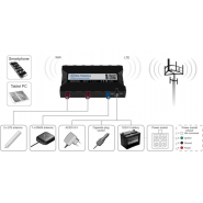 Teltonika RUT850 LTE Router