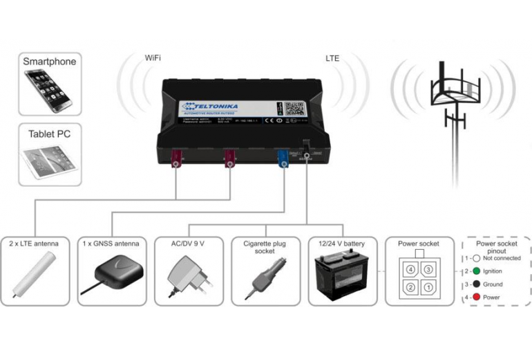 Teltonika RUT850 LTE Router