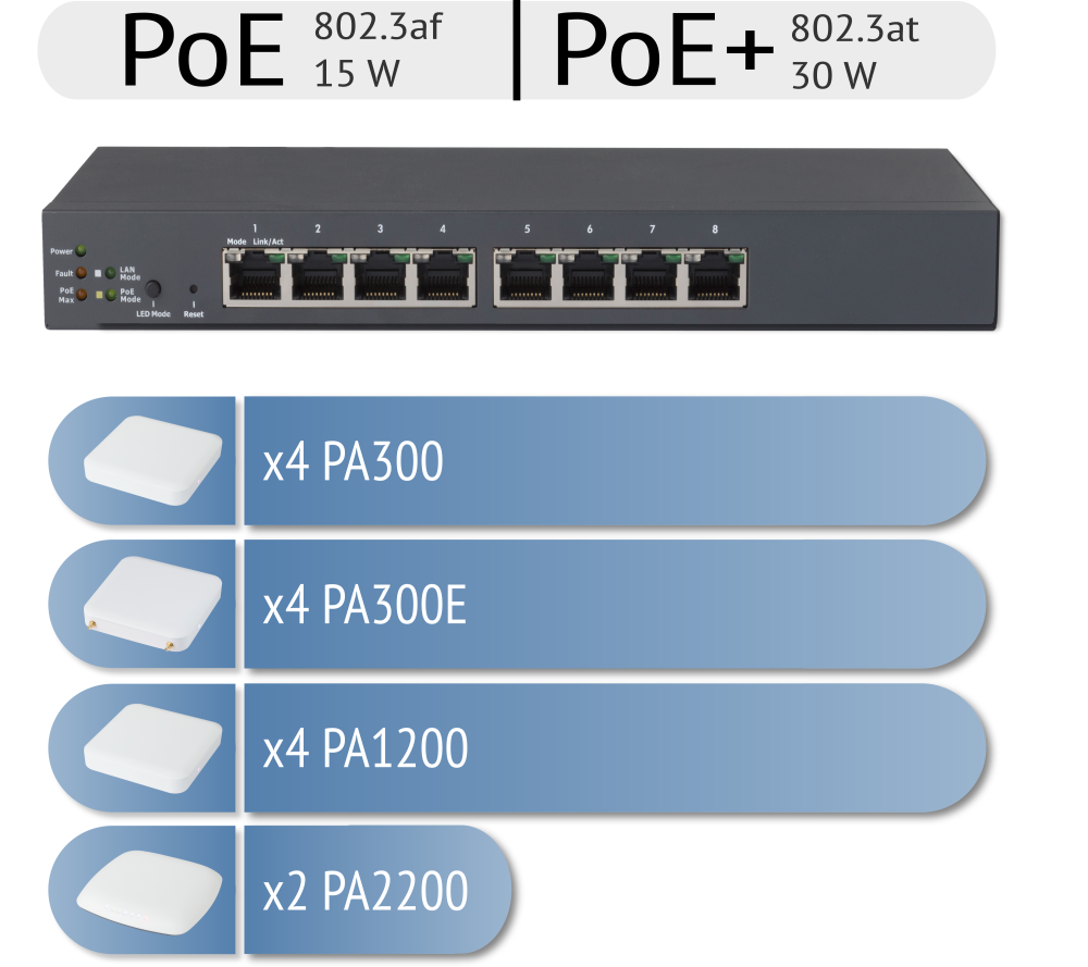Plasma Cloud PS8-L 55W PoE Network Switch